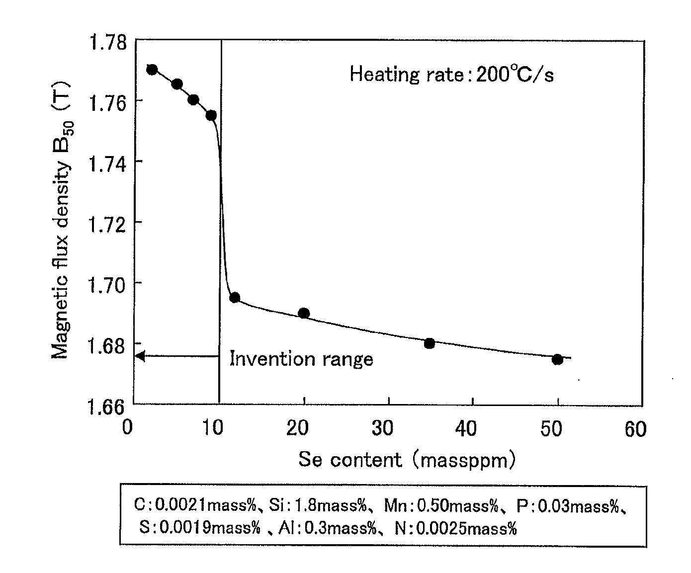 Method for producing semi-processed non-oriented electrical steel sheet having excellent magnetic properties