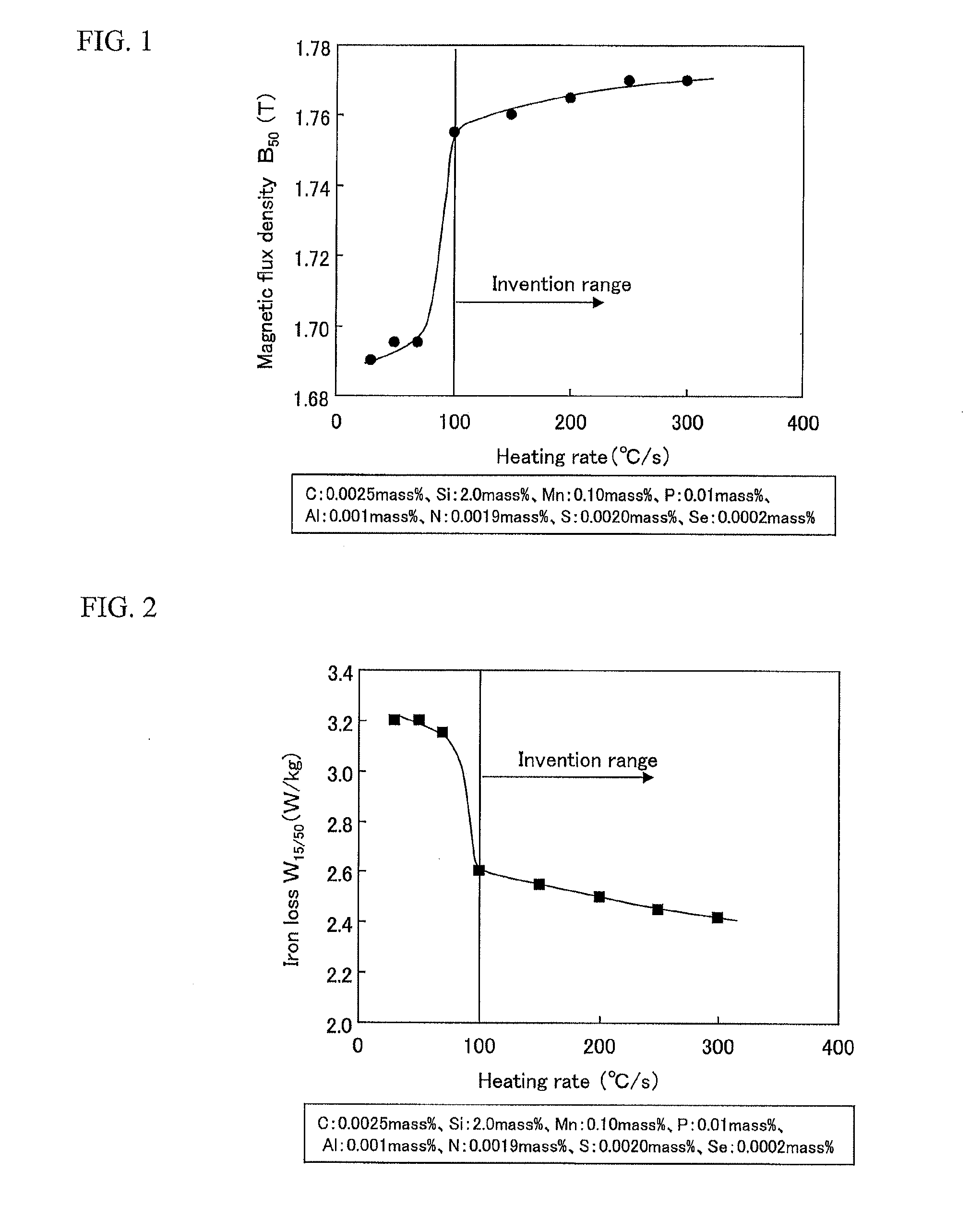 Method for producing semi-processed non-oriented electrical steel sheet having excellent magnetic properties