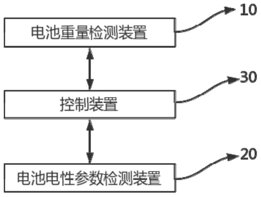 Automatic battery parameter acquisition system