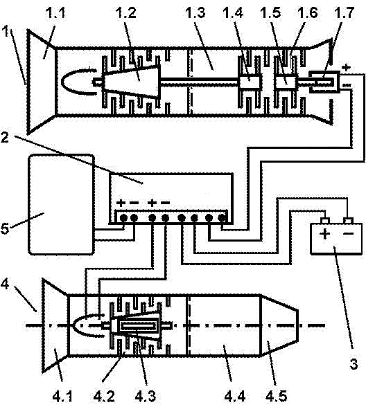 An integrated system that takes into account both jet propulsion and electric output