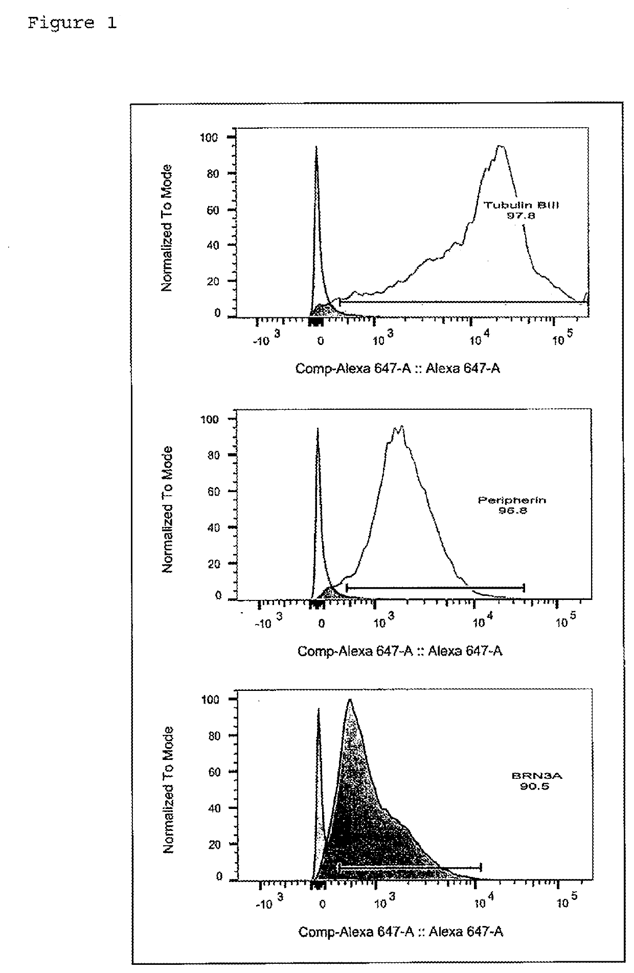 Method for manufacturing peripheral nerve cells