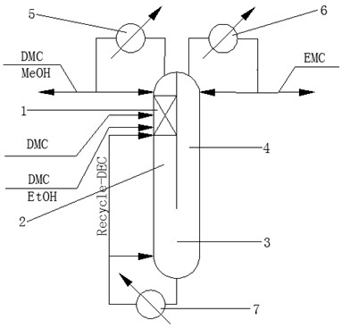 A method for preparing high-purity ethyl methyl carbonate in a partitioning reactive distillation column