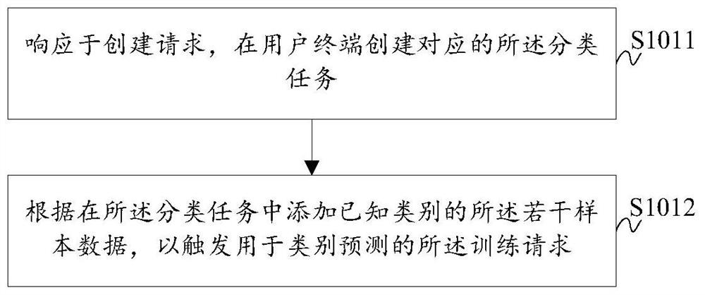 Semi-supervised learning image classification method and system, storage medium and computer equipment