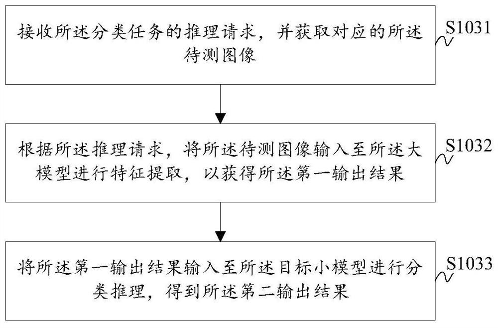 Semi-supervised learning image classification method and system, storage medium and computer equipment