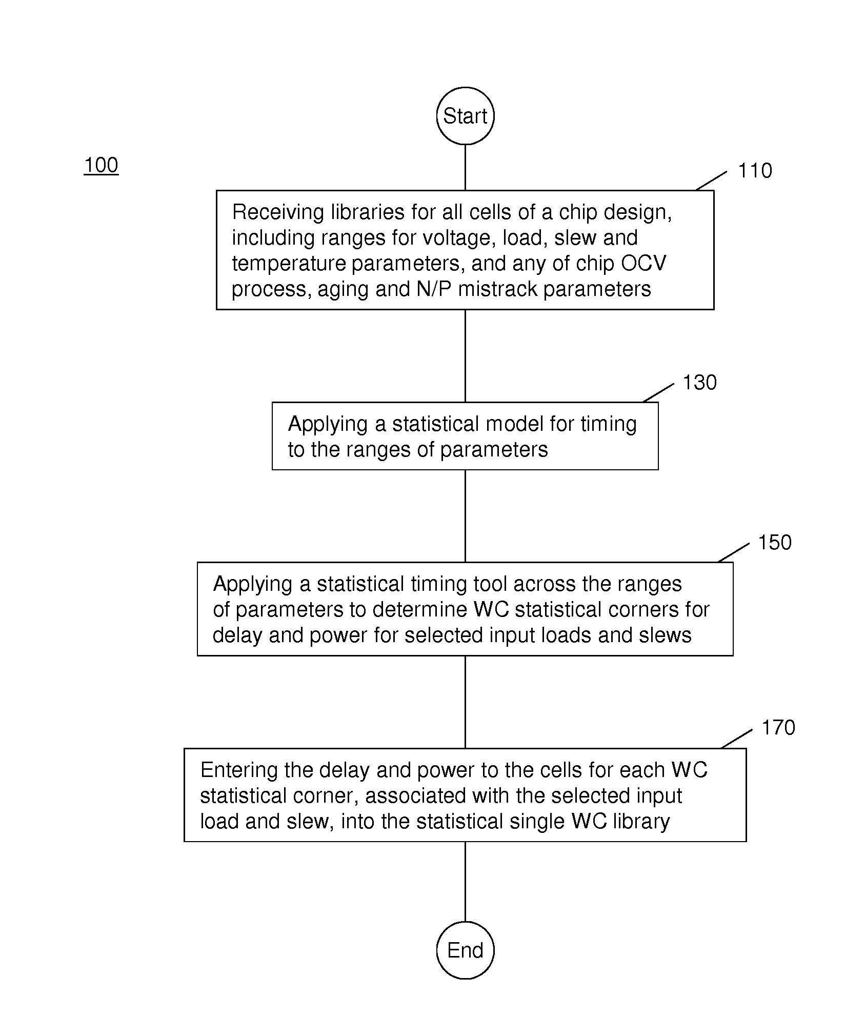 Statistical single library including on chip variation for rapid timing and power analysis