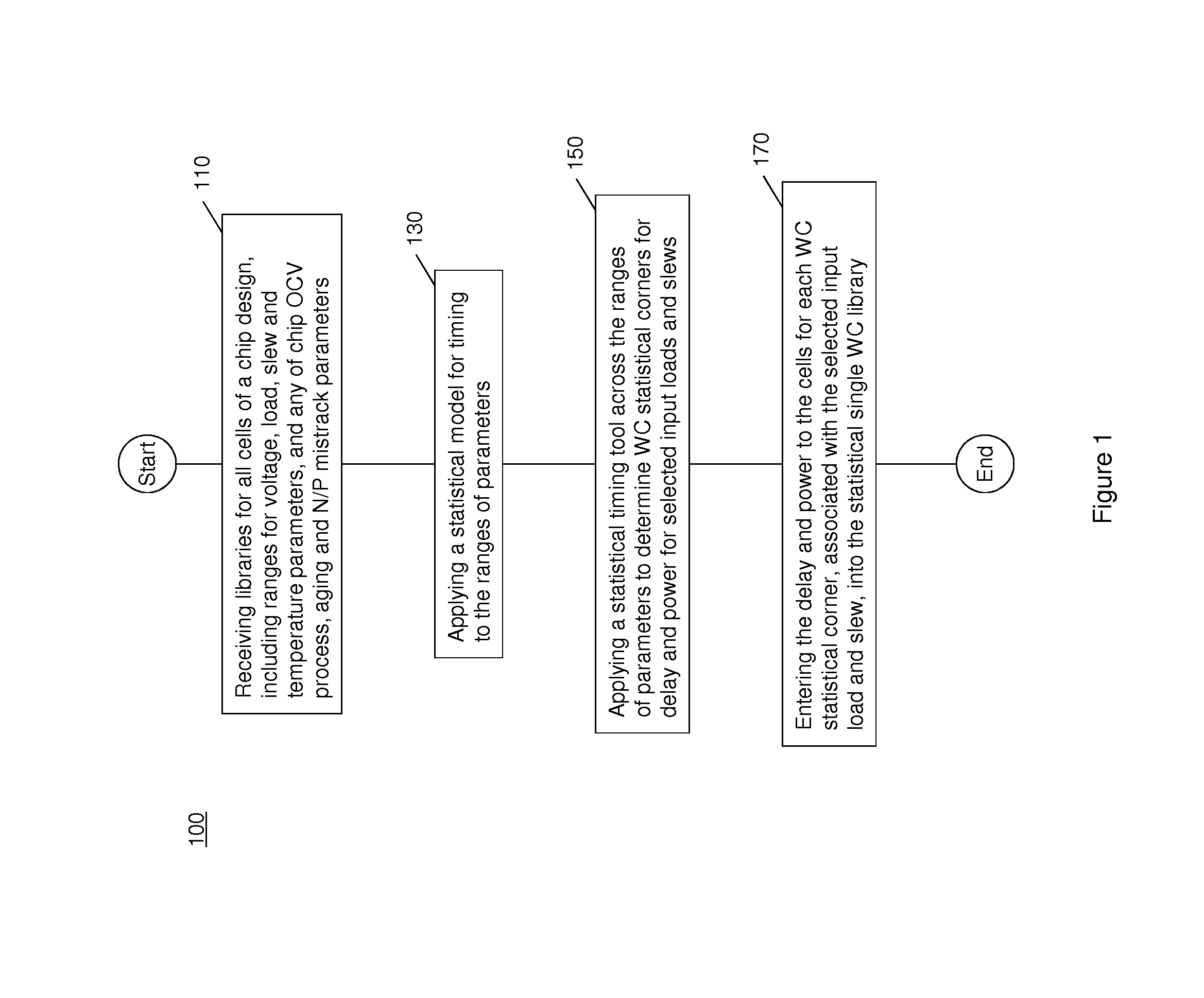 Statistical single library including on chip variation for rapid timing and power analysis