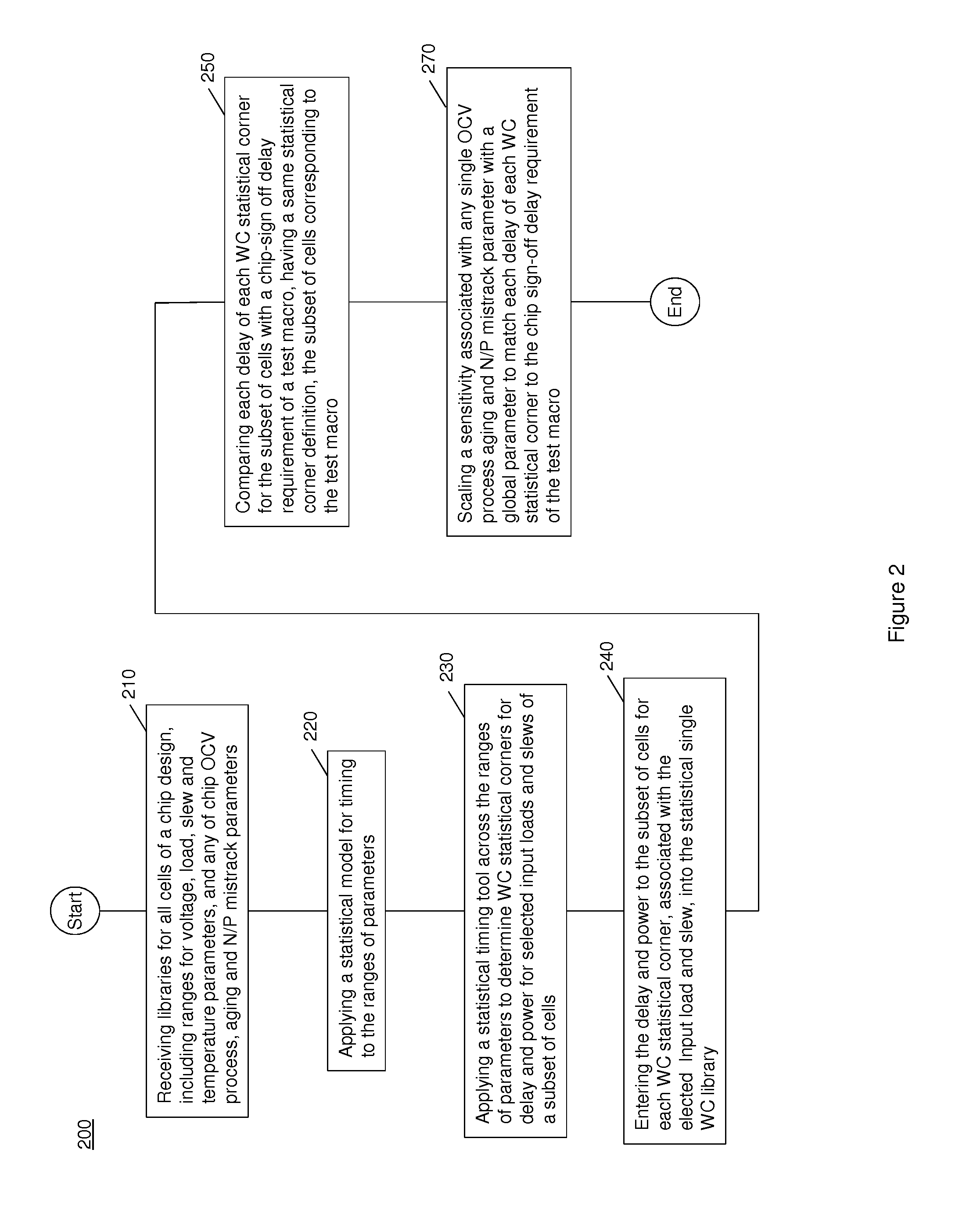 Statistical single library including on chip variation for rapid timing and power analysis