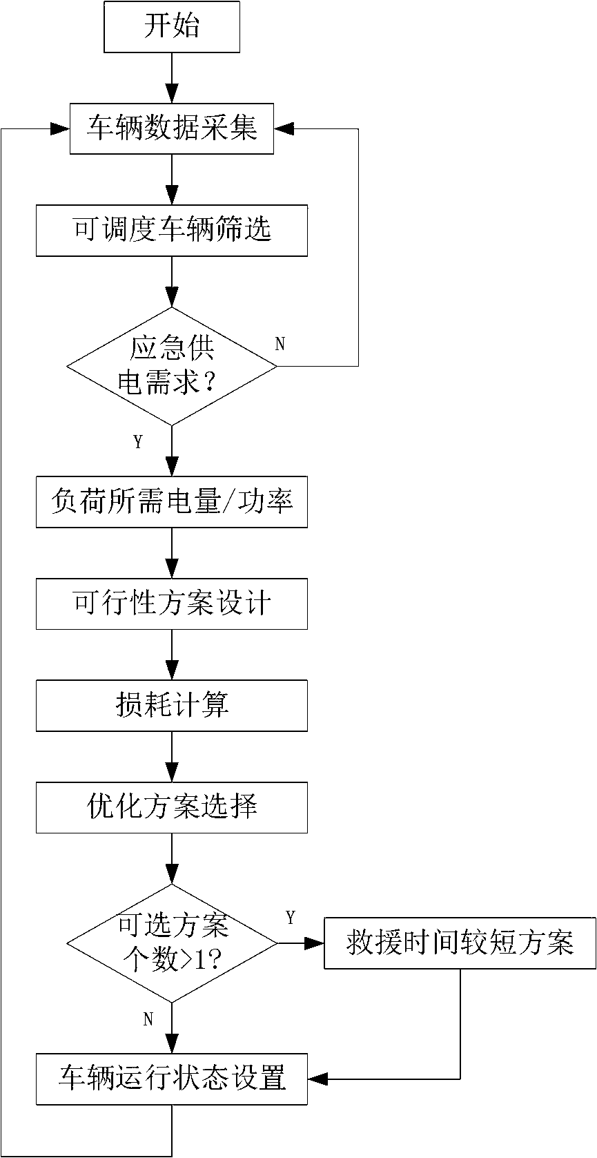 A Coordinated Control Algorithm for Emergency Power Supply of Multiple Mobile Energy Storage Vehicles