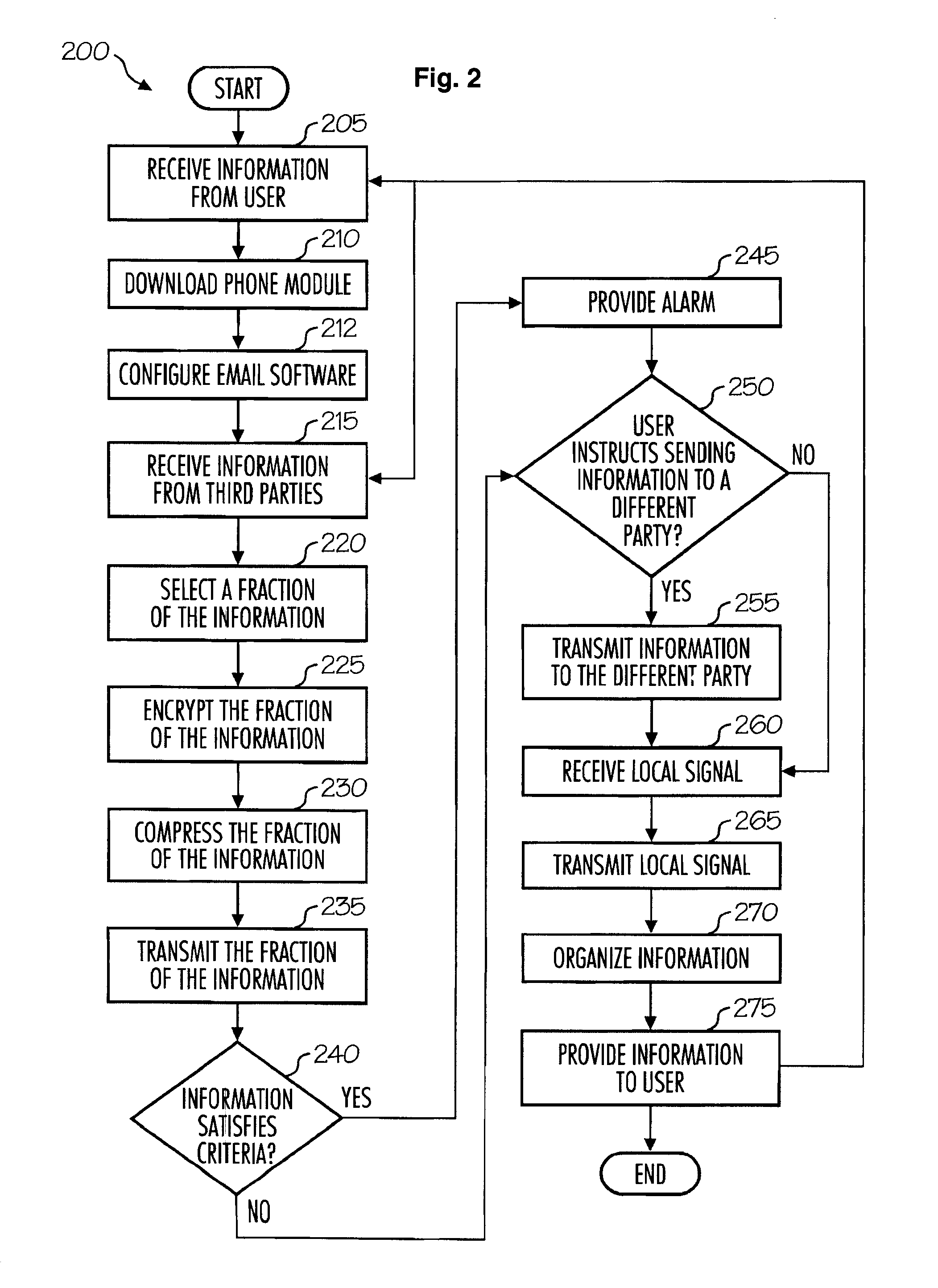 Extraction of information from e-mails and delivery to mobile phones, system and method