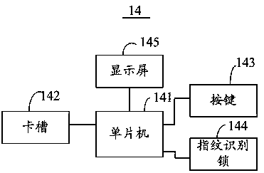 Intelligent key management system and method in radiation red area