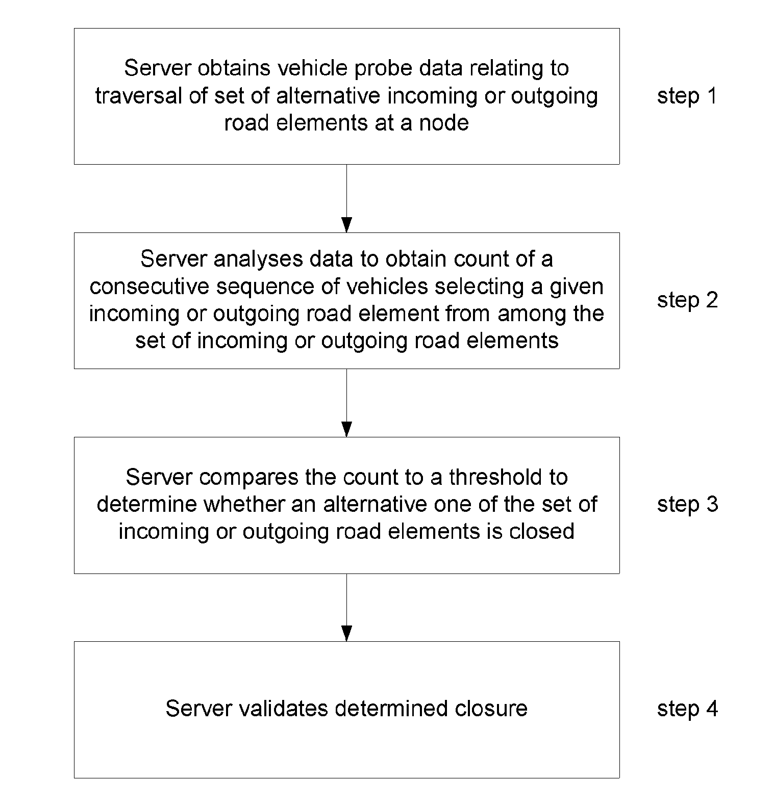 Methods and systems for detecting a closure of a navigable element