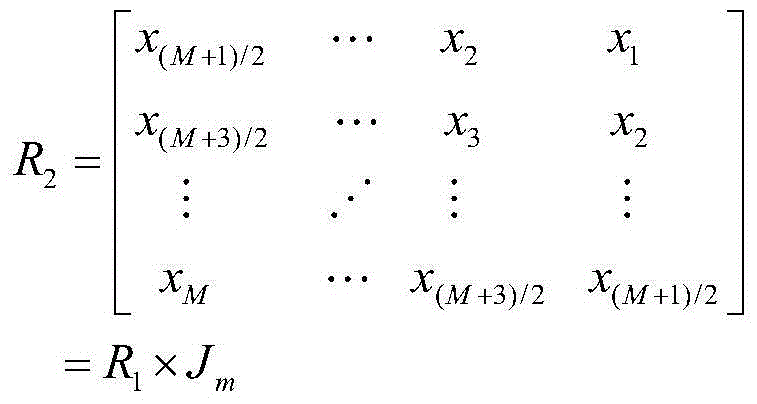 Single-snapshot data-based coherent signal DOA (direction of arrival) estimating method