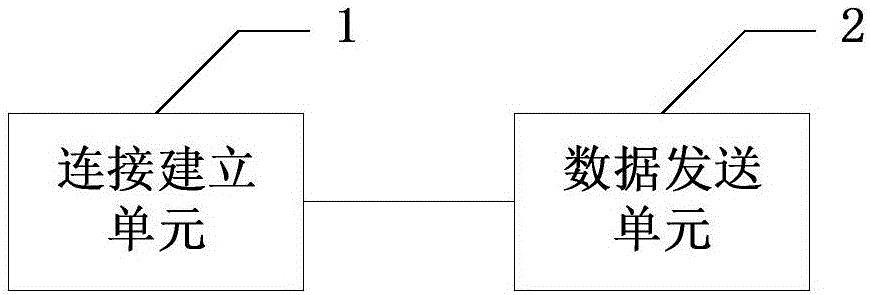 Data block broadcasting method and device and electronic equipment