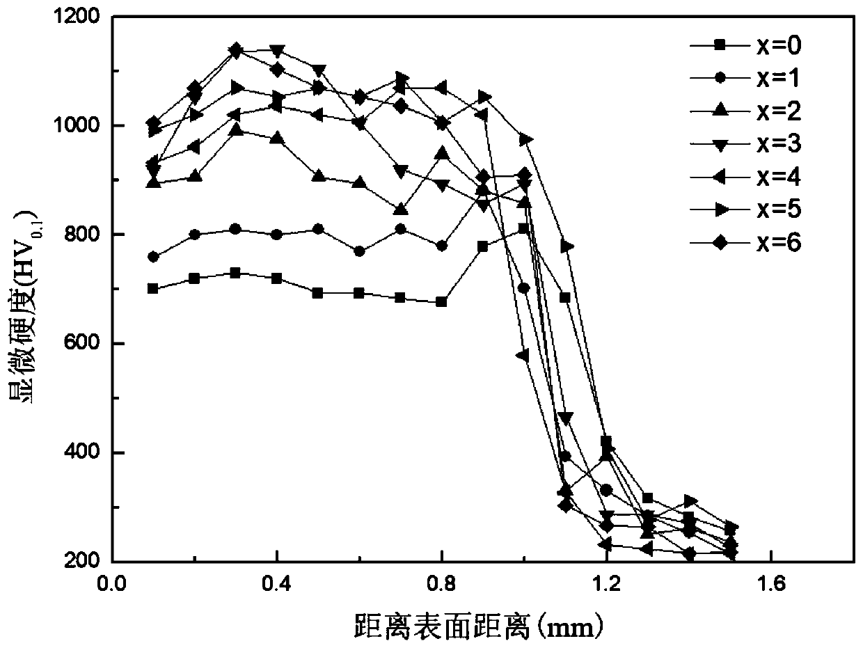 Iron-based amorphous nanocrystalline laser cladding composite coating, preparation method and test method