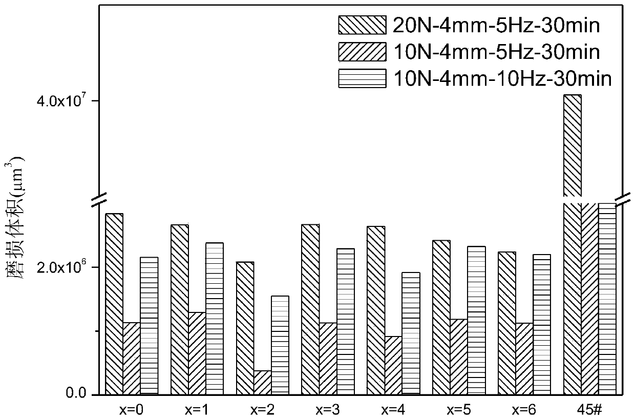 Iron-based amorphous nanocrystalline laser cladding composite coating, preparation method and test method