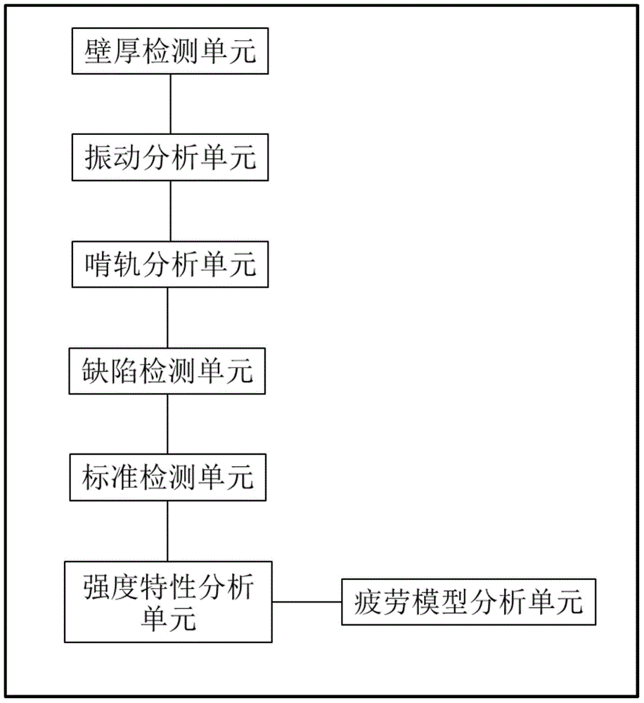 Safety assessment method and safety assessment device for quayside container crane