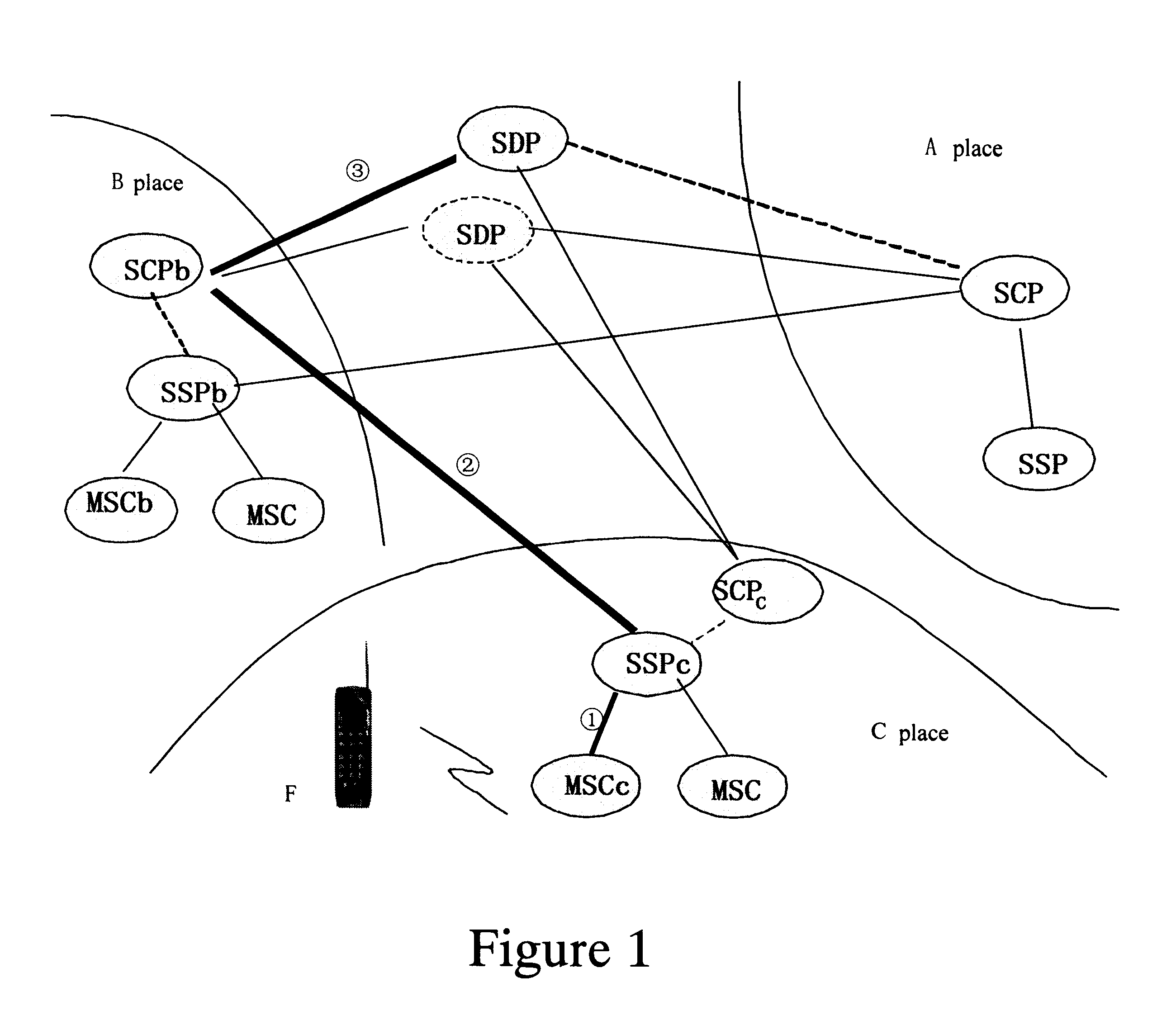 Implementing method for adding monetary value of mobile prepayment service in different locations