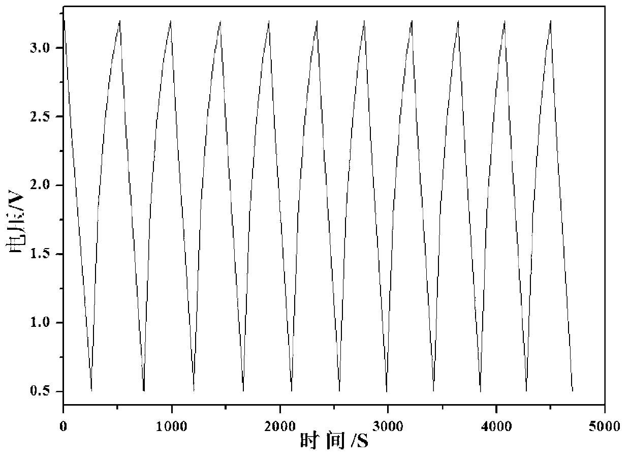 Method for preparing graphene/ nanocarbon particle composite