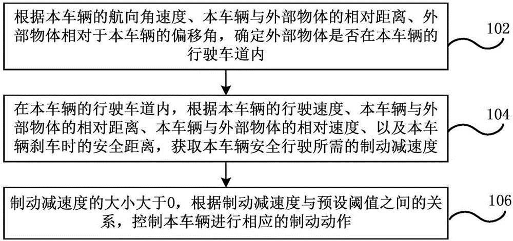 Vehicle and method and device for controlling automatic emergency braking of vehicle