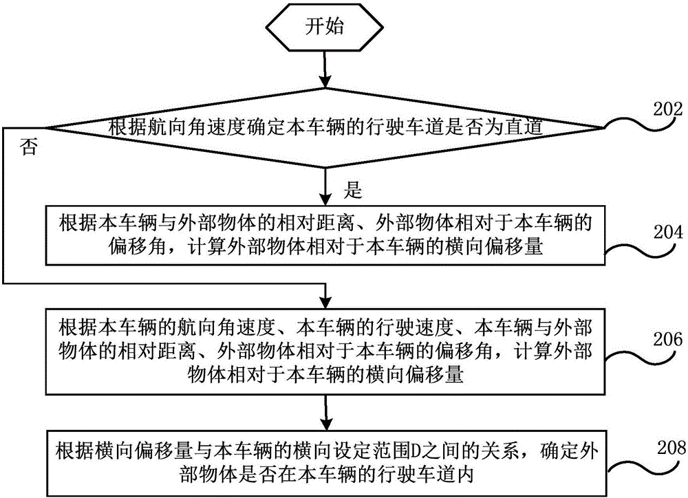 Vehicle and method and device for controlling automatic emergency braking of vehicle