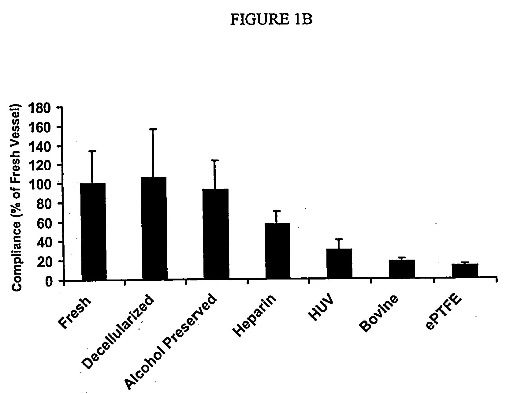 Decellularized vascular prostheses resistant to thrombus occlusion and immunological rejection