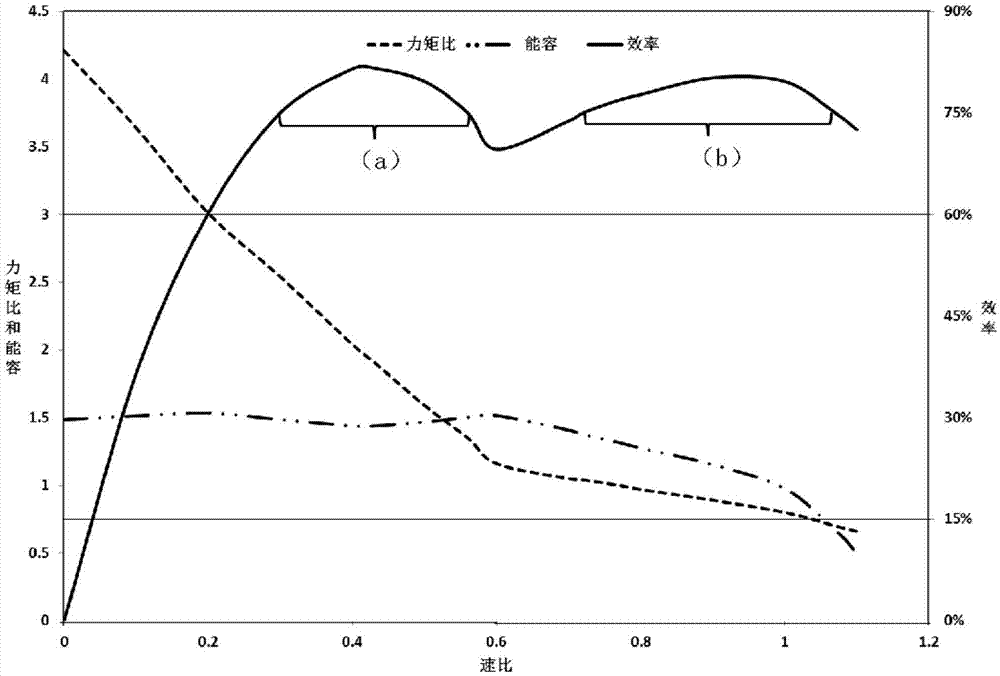 Twin-turbine hydraulic torque converter