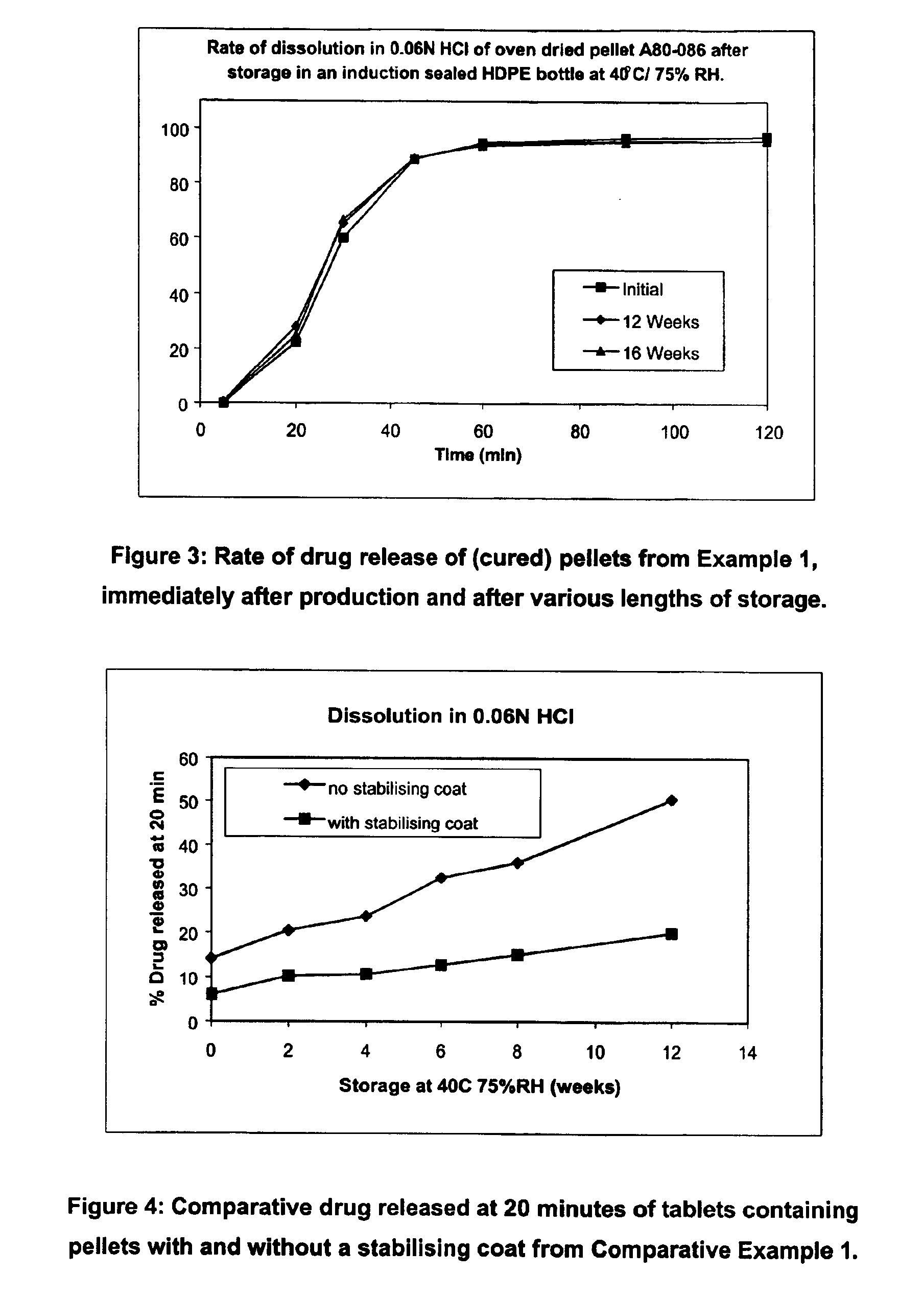 Modified release coated drug preparation