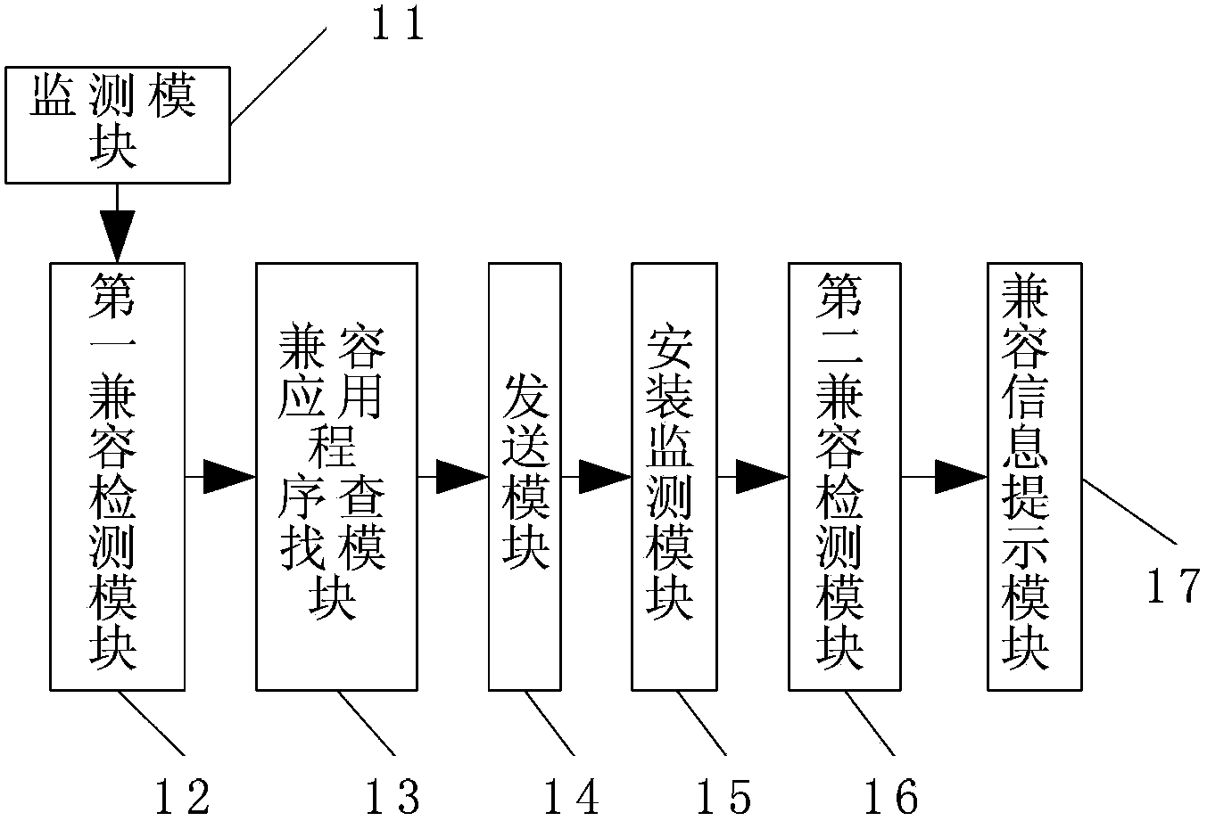 Method and device for transmitting application programs