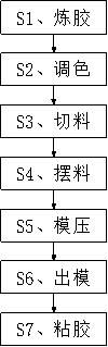 Manufacturing method of multicolor pressing toy