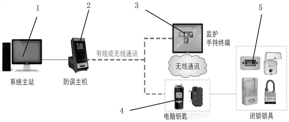 A system and method for monitoring operation of electrical equipment based on operation ticket