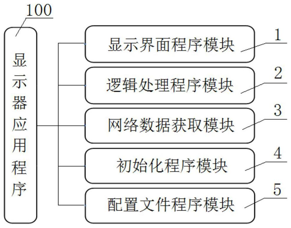 Rail transit vehicle data display method and device and rail transit vehicle