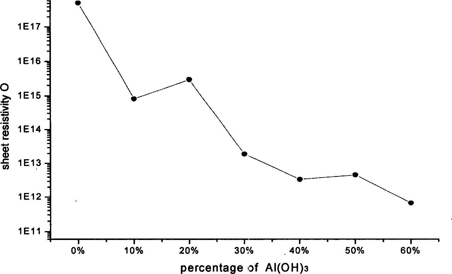 Vacuum insulator coating capable of increasing flashover voltage and method of preparation thereof