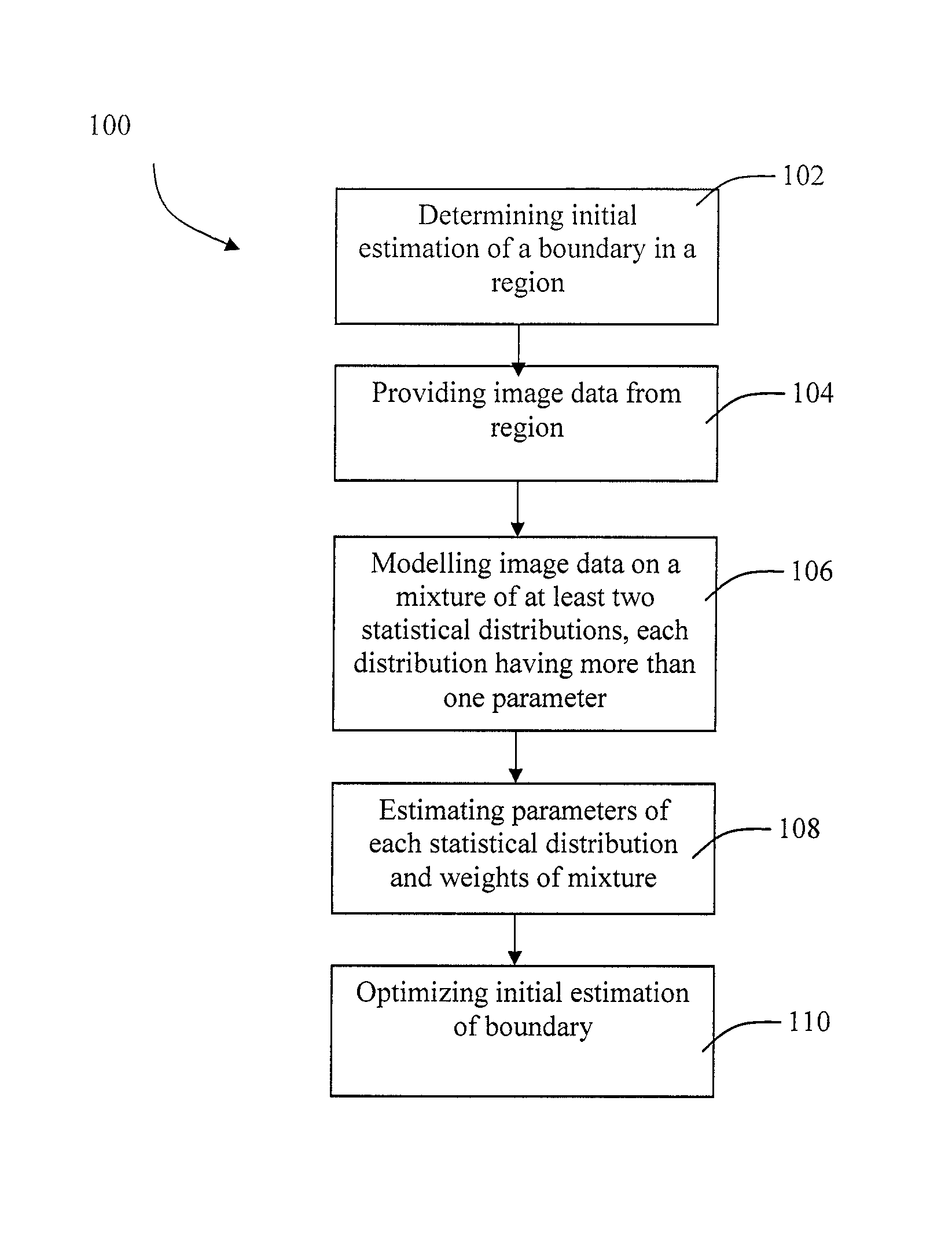 Image segmentation