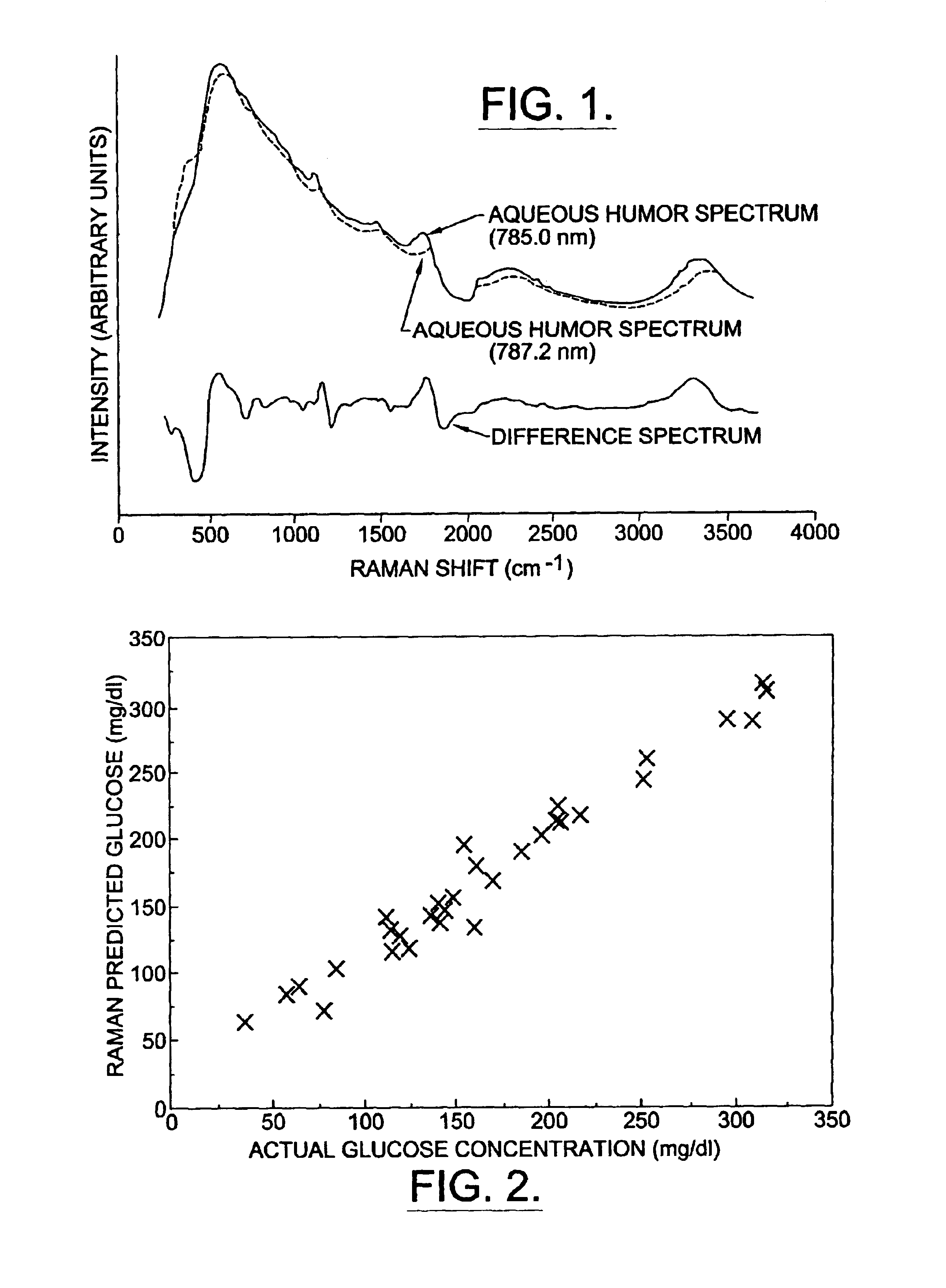 Identifying or measuring selected substances or toxins in a subject using resonant raman signals