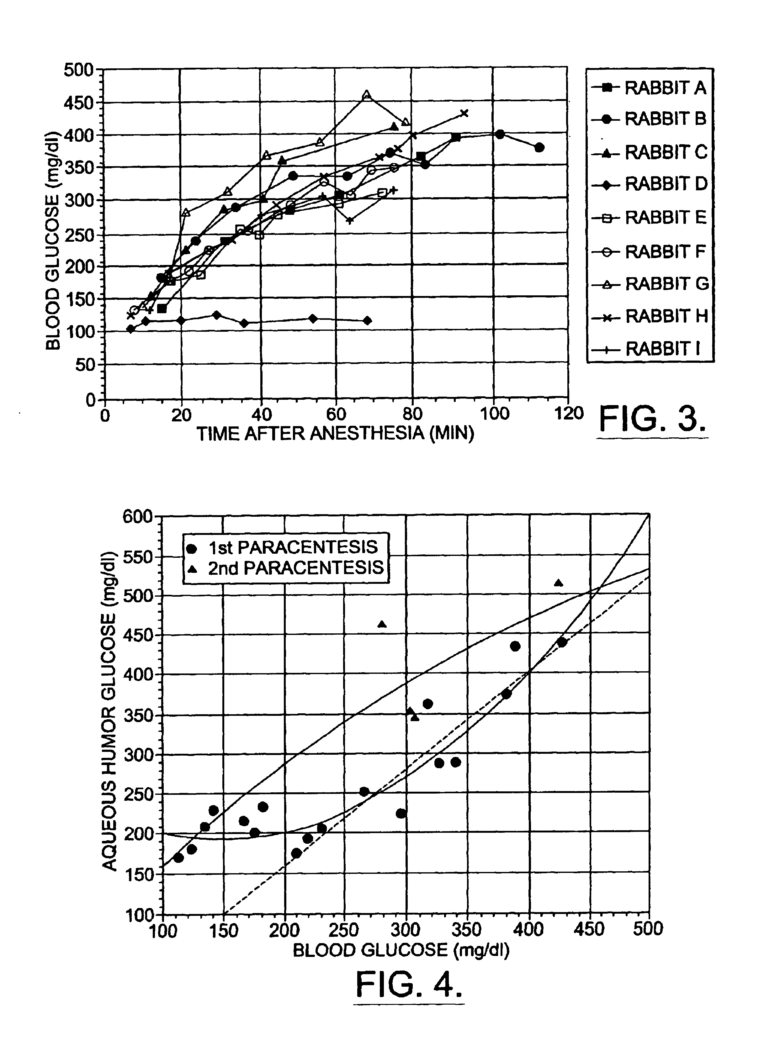 Identifying or measuring selected substances or toxins in a subject using resonant raman signals