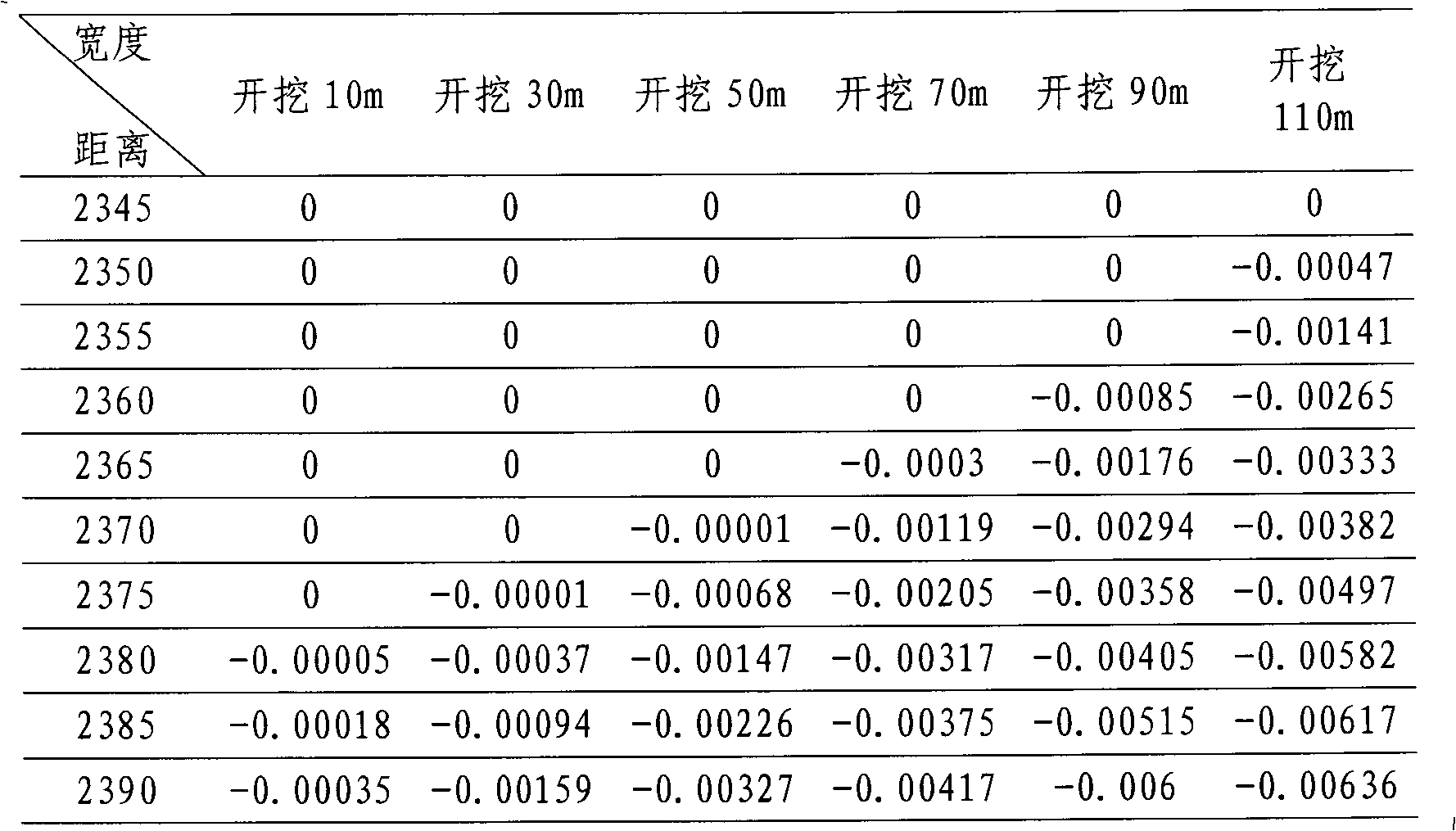 Technology for controlling deformation of slope rock mass