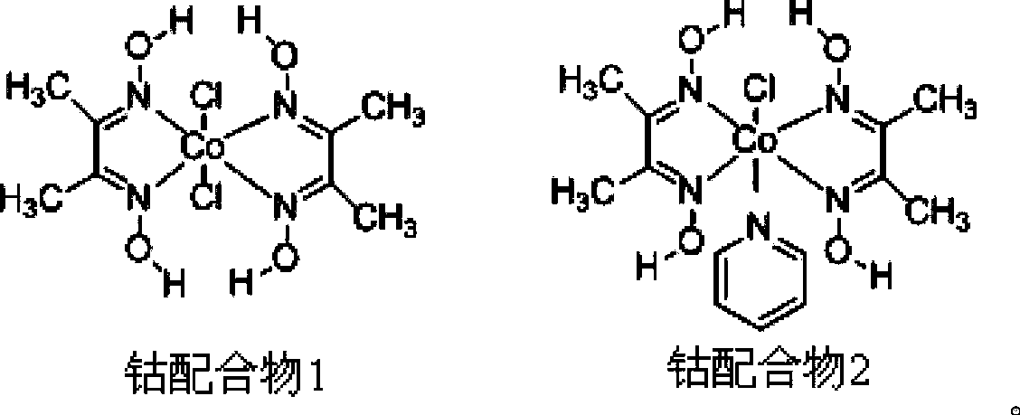 Method using visible light catalyzed cross-coupling reaction to prepare coupling product and release hydrogen