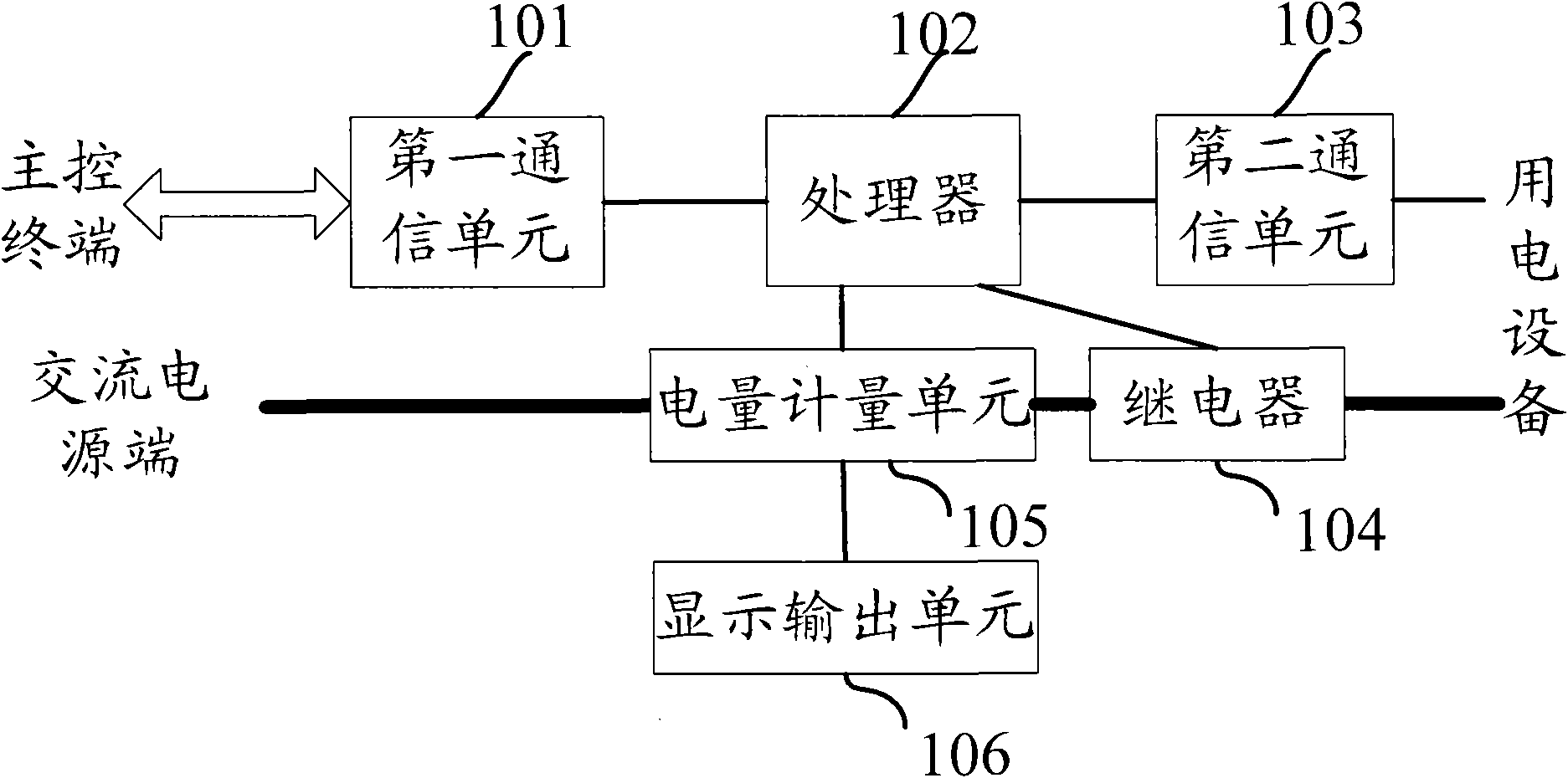 Intelligent electrical appliance control device