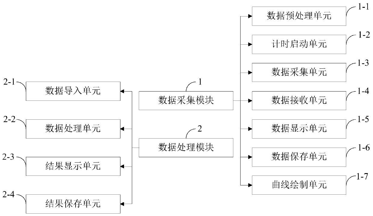 System and method for acquisition and processing of residence time distribution measurement experimental data