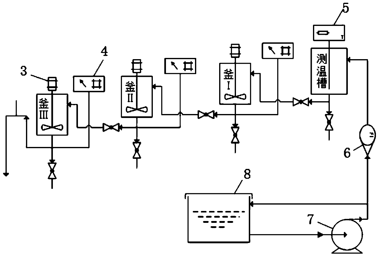 System and method for acquisition and processing of residence time distribution measurement experimental data