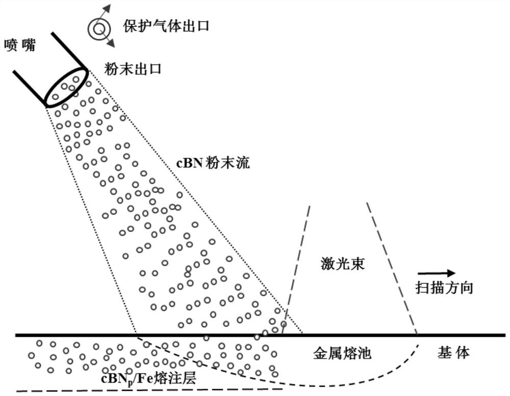 Method for strengthening ferroalloy surface through laser melt injection