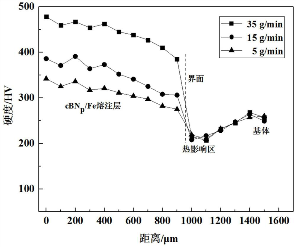 Method for strengthening ferroalloy surface through laser melt injection