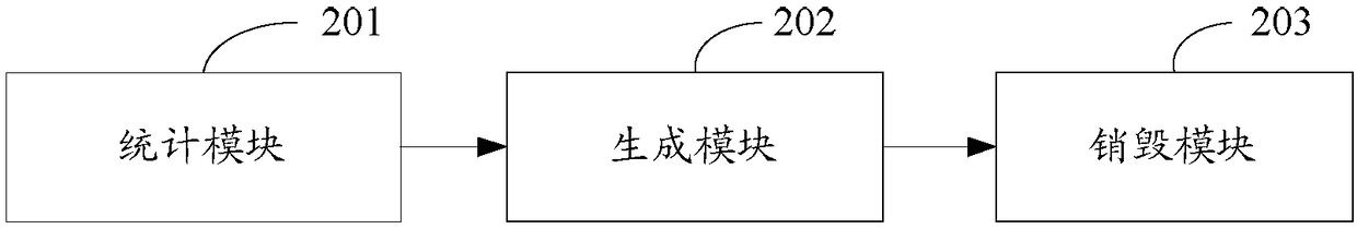 Method and device for releasing memory of user terminal