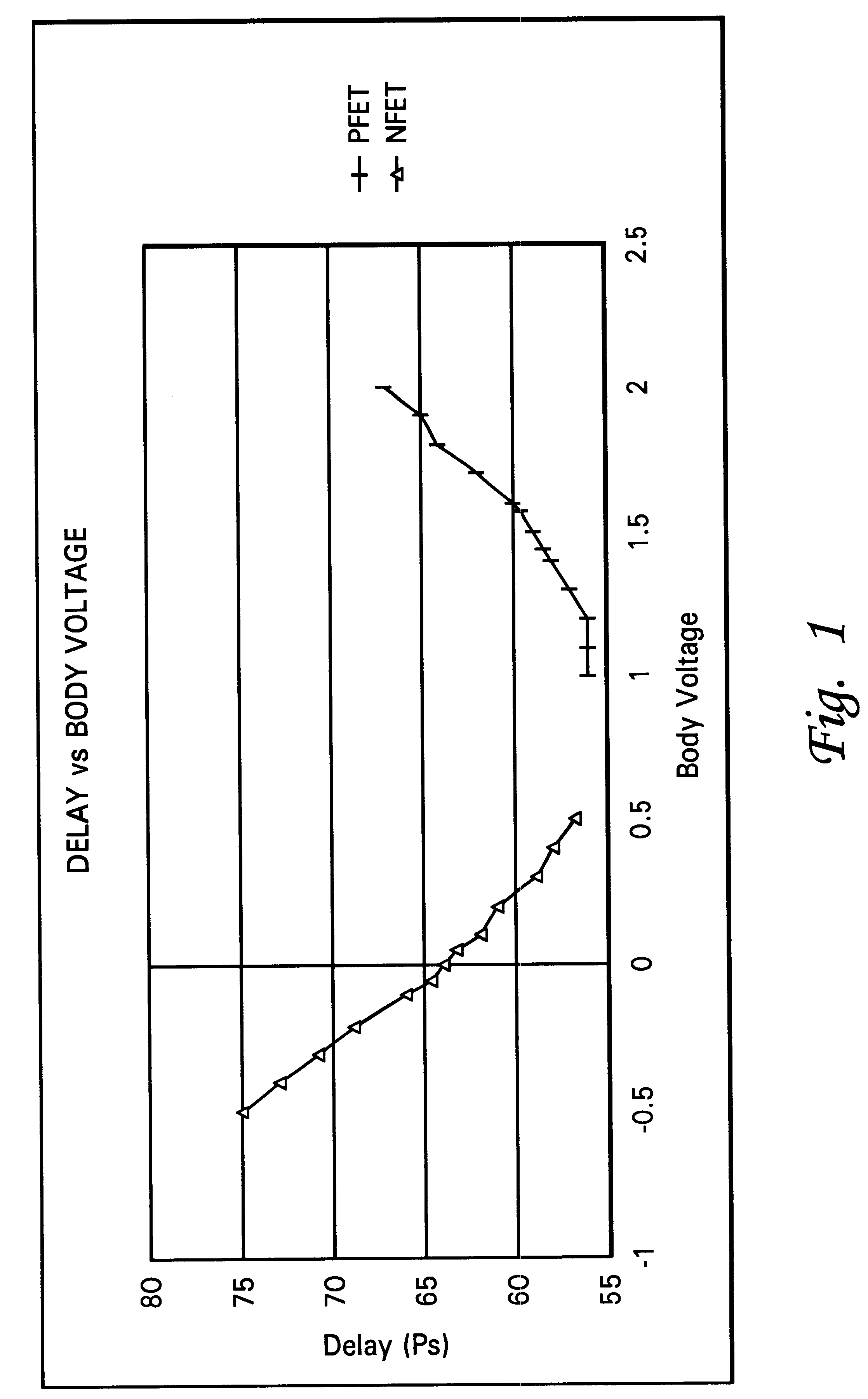 Dynamic duty cycle adjuster