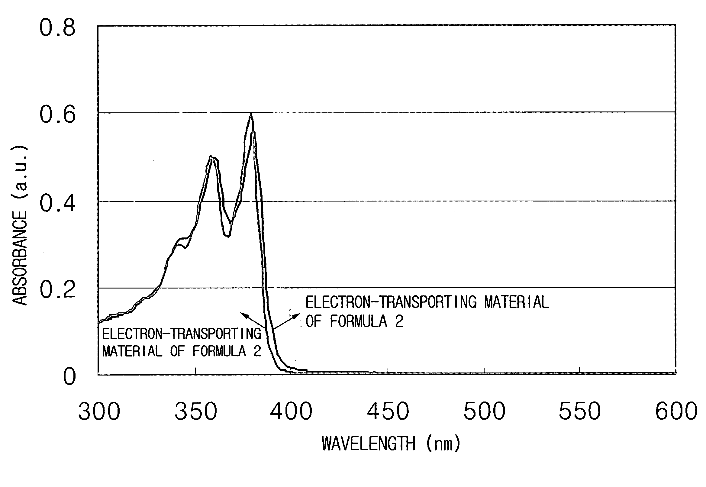 Organic photoreceptor for short wavelengths and electrophotographic imaging forming apparatus employing the organic photoreceptor