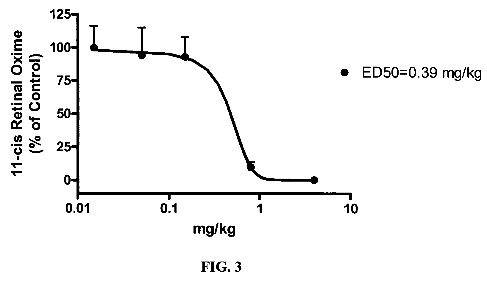 Alkoxy compounds for disease treatment