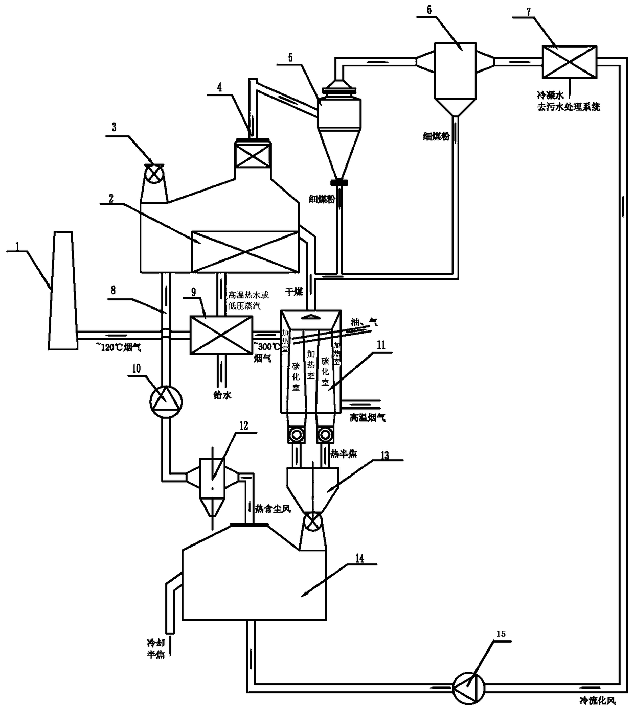 Low-temperature dry distillation process of low-rank pulverized coal