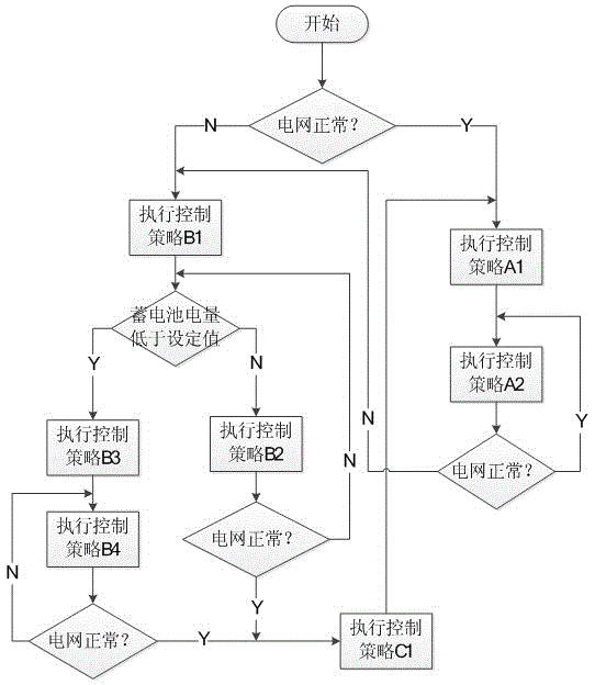 Control method for multi-energy convergence coordinated control system