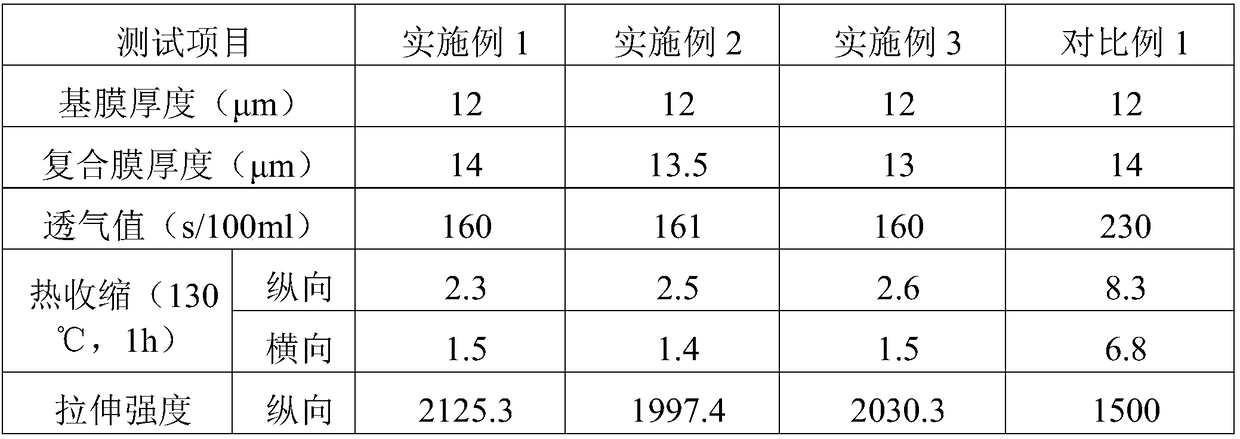 Lithium battery separator coated with mixed coating layer and preparation method of lithium battery separator