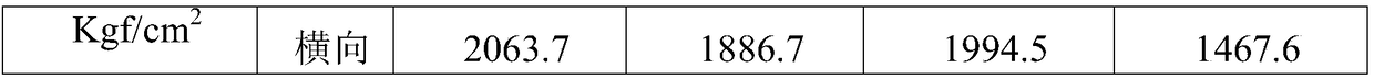 Lithium battery separator coated with mixed coating layer and preparation method of lithium battery separator